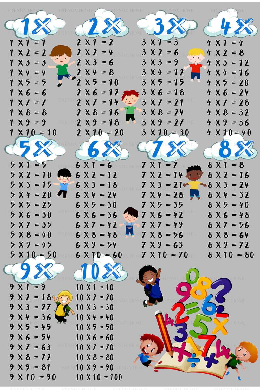 Çarpım Tablosu Sayı Desenli Eğitici Öğretici Anaokulu ve Kaymaz Taban Kreş Halısı Mavi - 1