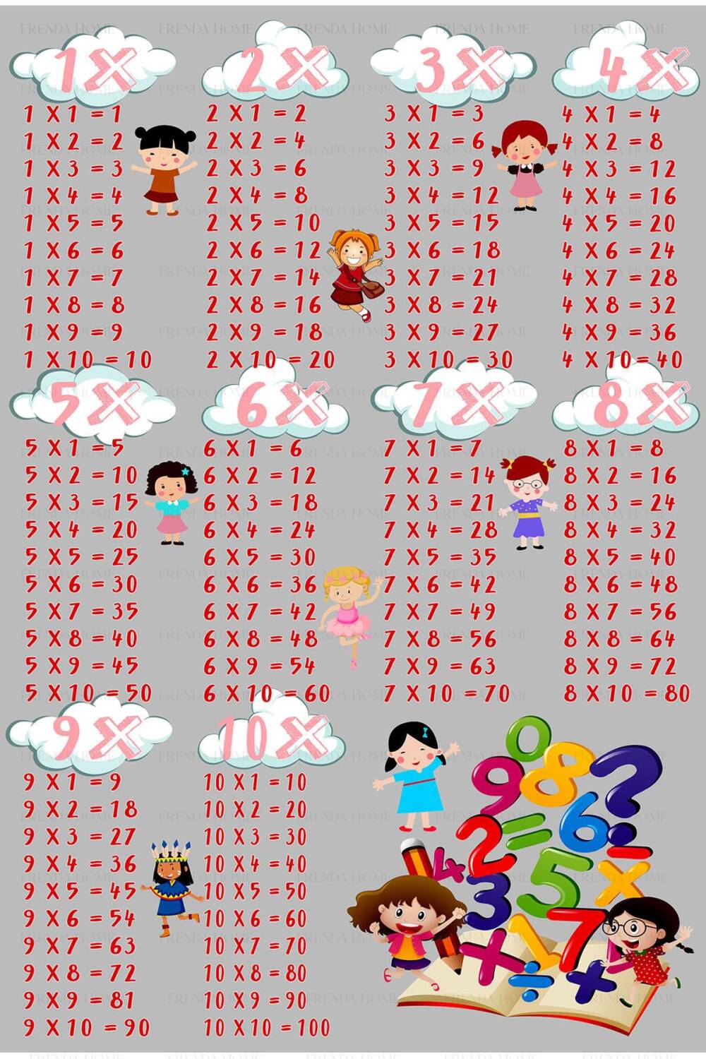 Çarpım Tablosu Sayı Desenli Eğitici Öğretici Anaokulu ve Kaymaz Taban Kreş Halısı Pembe - 1