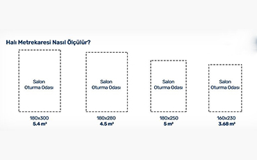 Doğru Halı Metrekaresi Nasıl Ölçülür?
